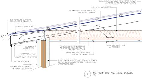 Wall, Ceiling and Roof Materials.